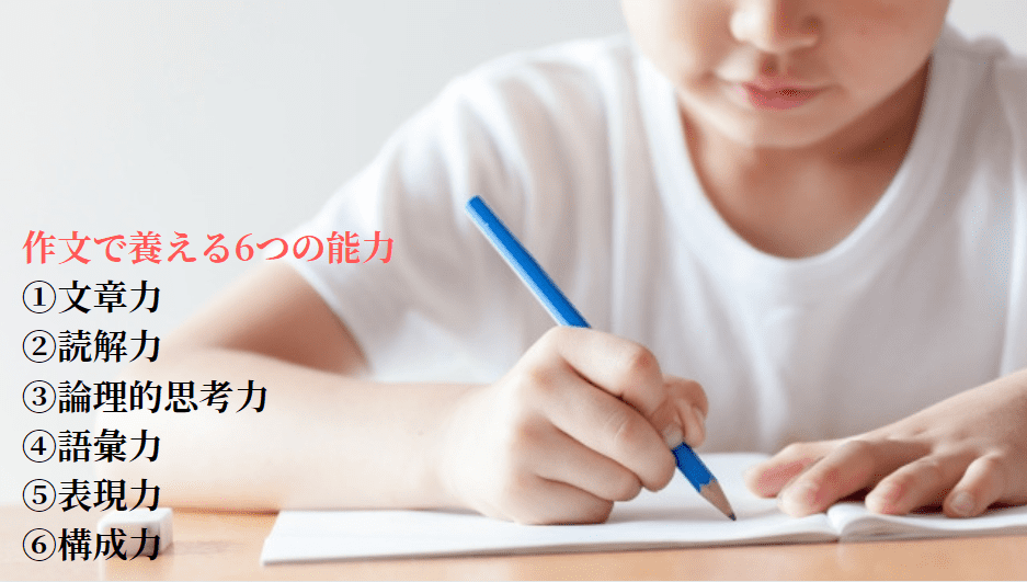 作文力とは
